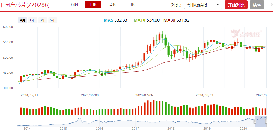 金九银十行情下，哪些主线机会可期待？（建议收藏）