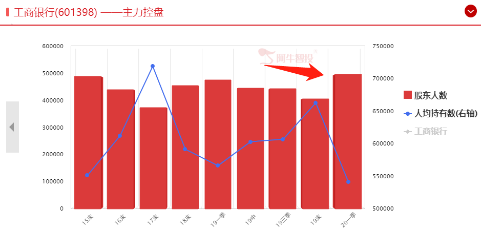 A股明天将会迎来大考验