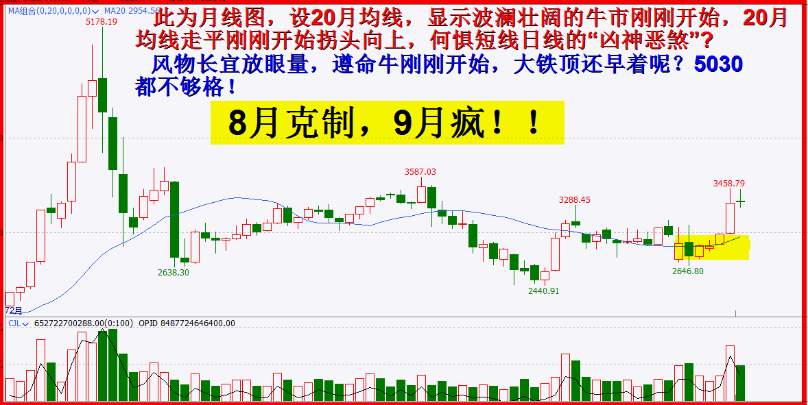 2020.九月展望全文.8.31号.任启亮