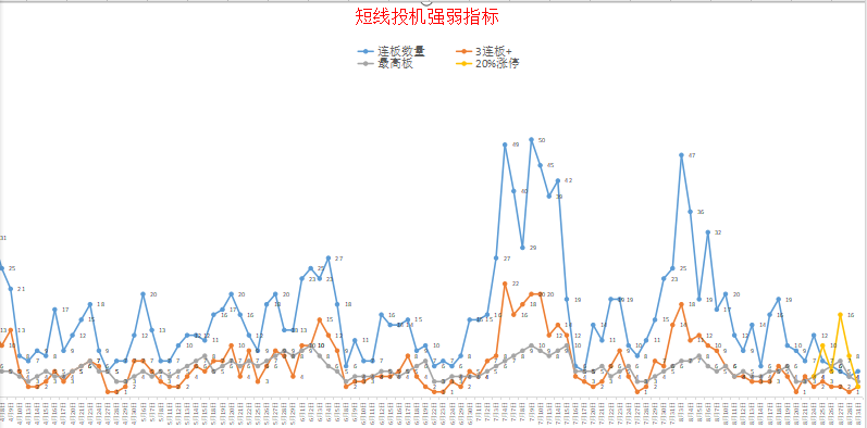 印度又军事挑衅！金9月哪些板块上涨预期最强烈