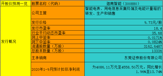 【竞猜】迦南智能 究竟能赚多少？