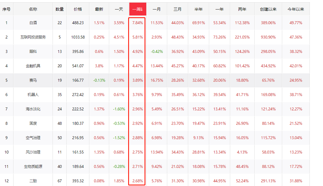 尾盘回落，又到了“自己吓唬自己”的时刻！