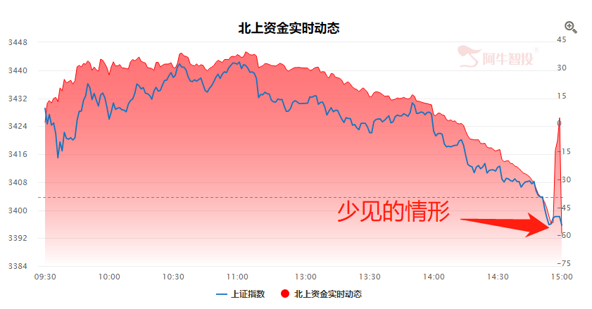 A股明天将会迎来大考验