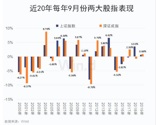 金九银十行情下，哪些主线机会可期待？（建议收藏）