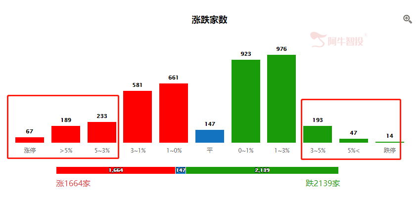 尾盘回落，又到了“自己吓唬自己”的时刻！