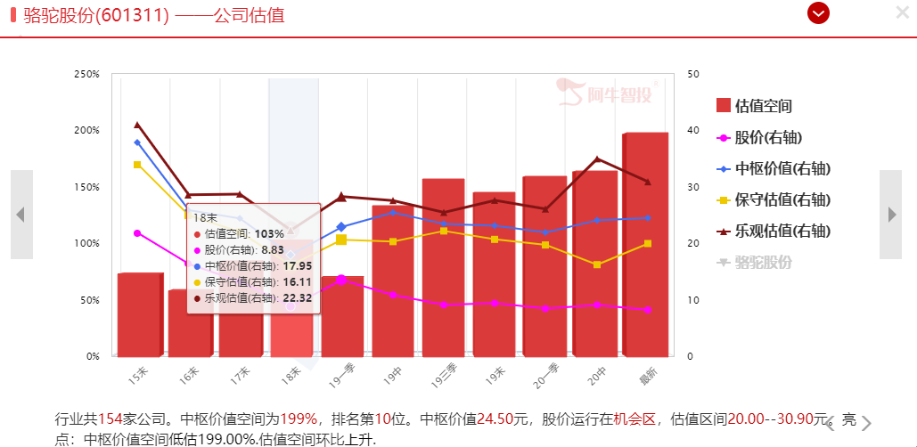 特斯拉股价一路创新高，新能源汽车板块热度不减