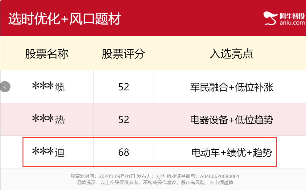 市场乱象如棋局，板块龙头选时擒（附游资早盘操作逻辑）