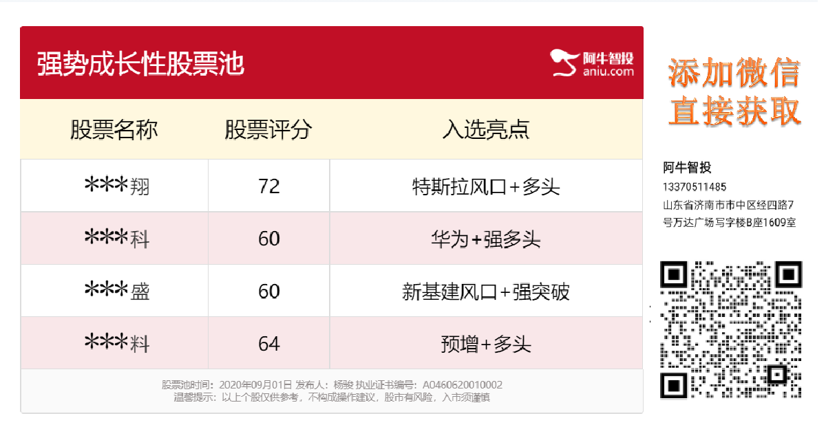 收评：尾盘拉升，军工护盘，轮动的规律并不难找！