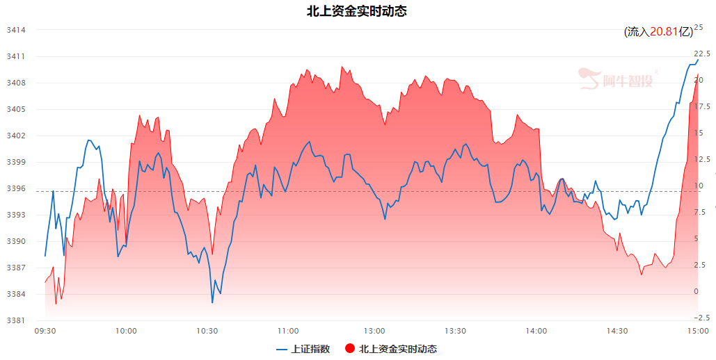 面对中报增速一般，这只大芒果还甜不甜？