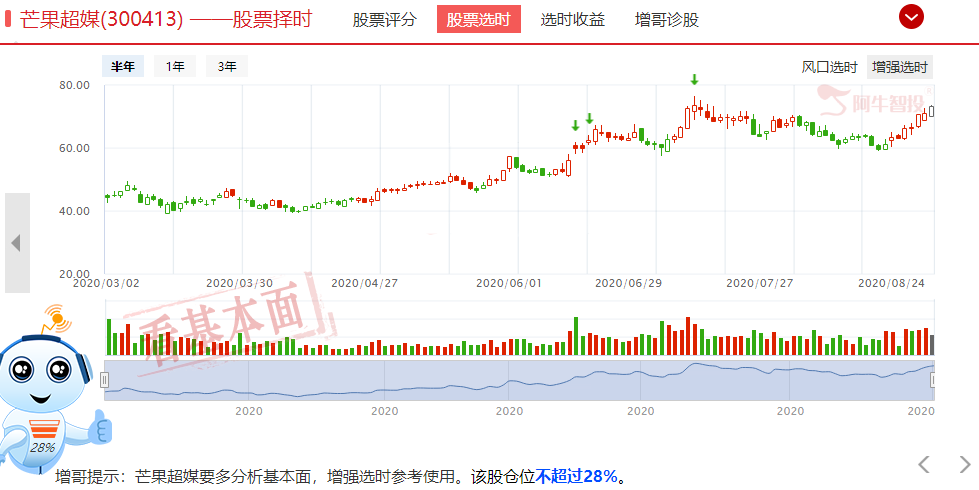 面对中报增速一般，这只大芒果还甜不甜？