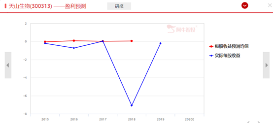 ４天翻倍妖王终被按下休止符，妖股要凉了？