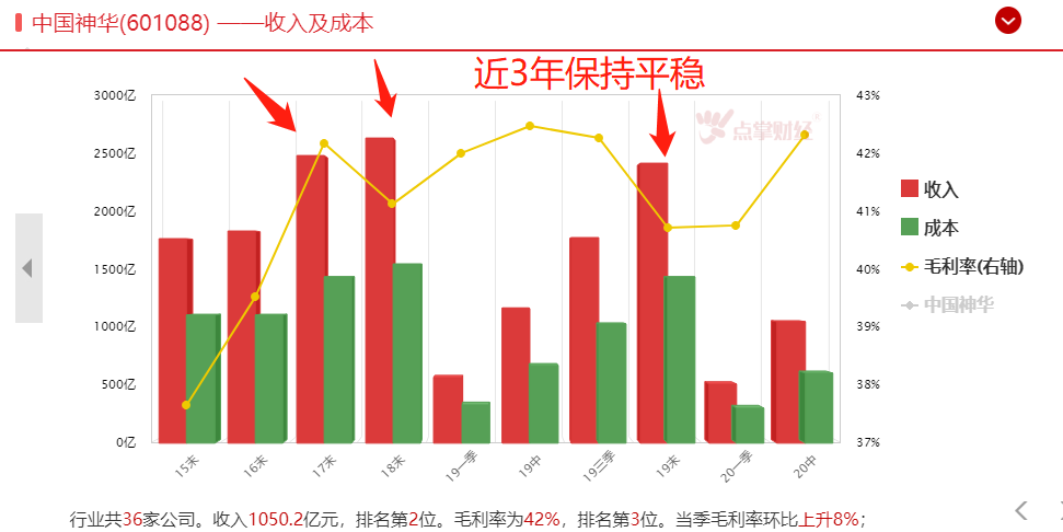 新人胜旧人，新行业龙头股继续大涨