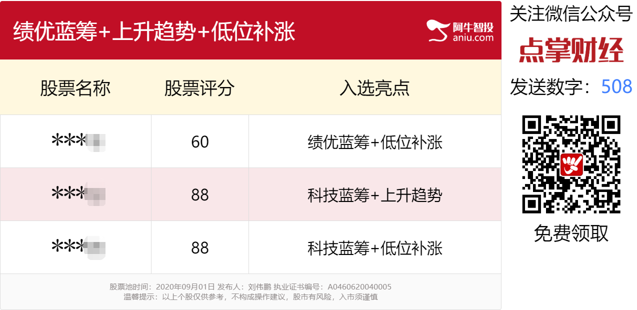 7月，A股牛气冲天！8月，A股横盘震荡，9月，A股何去何从？