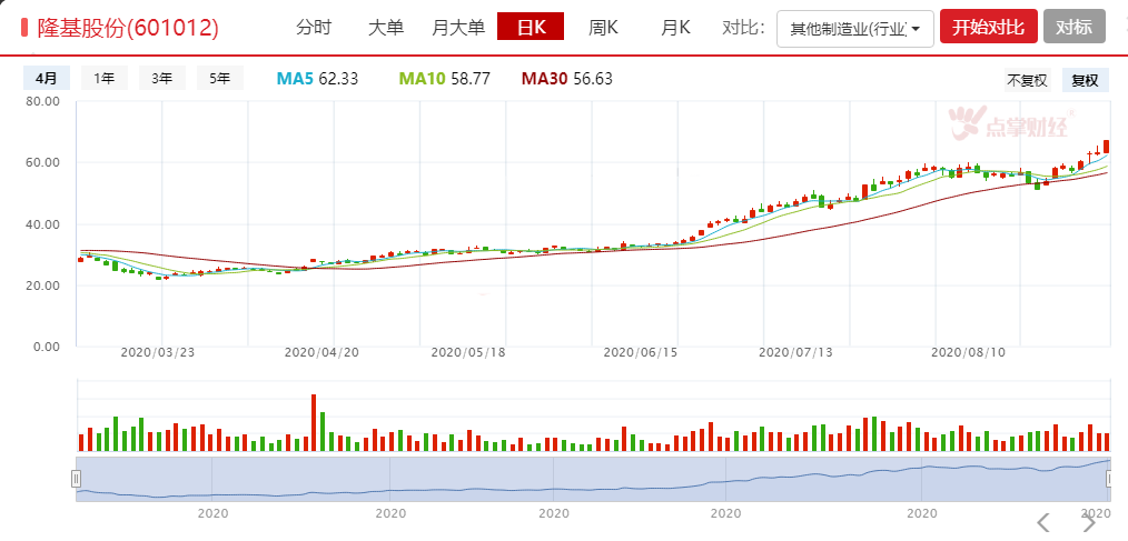 新人胜旧人，新行业龙头股继续大涨