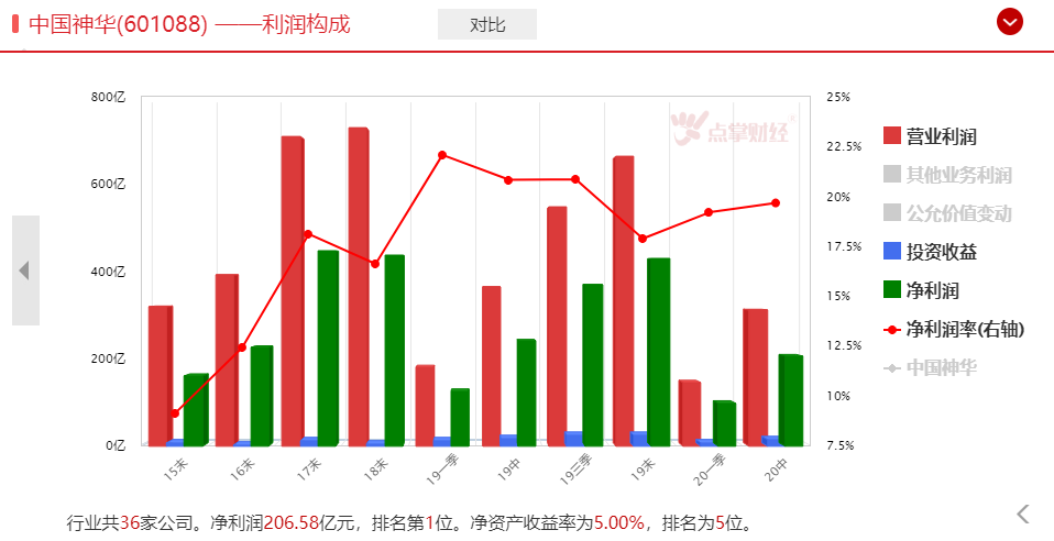 新人胜旧人，新行业龙头股继续大涨