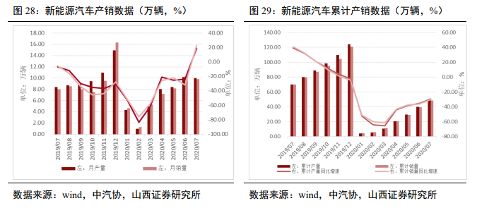 惊，一夜飙升117亿，特斯拉产业链迎来赤金十年？（附股池）