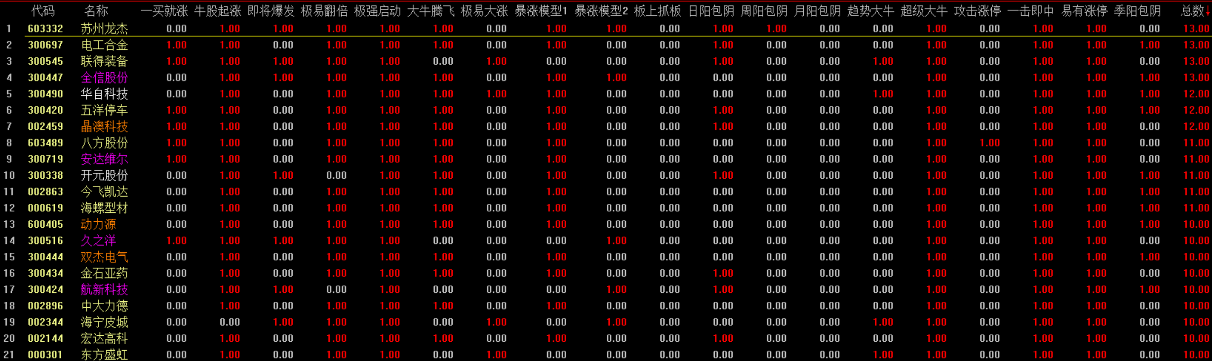 新能源车有望良好表现