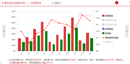 暴风集团跌下神坛，价值投资未来主流！