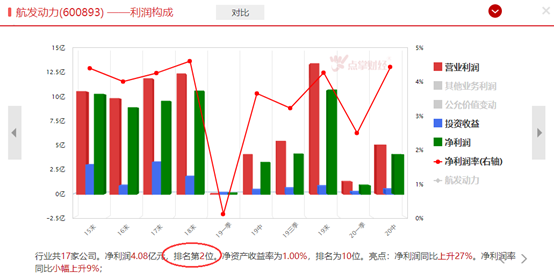 短线选股：军工板块值得逢低关注！