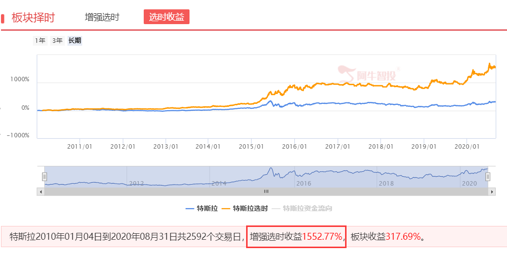 市场乱象如棋局，板块龙头选时擒（附游资早盘操作逻辑）