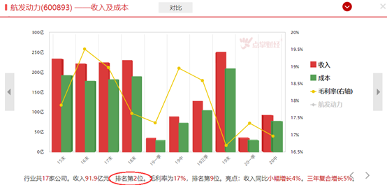 短线选股：军工板块值得逢低关注！