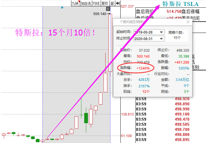 惊，一夜飙升117亿，特斯拉产业链迎来赤金十年？（附股池）