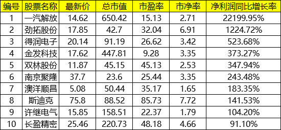 惊，一夜飙升117亿，特斯拉产业链迎来赤金十年？（附股池）