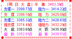 尾盘拉升大盘收复3400   九月实现开门红