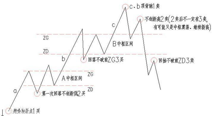 【观点】吴道鹏：注意这个动作，30分钟买点即将出现