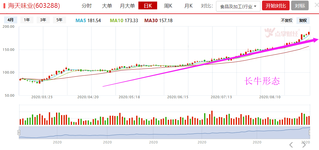 A股三千，独服海天，酱油股还是能打吗？