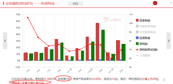 中报已成过去式，三季报行情已经开启！