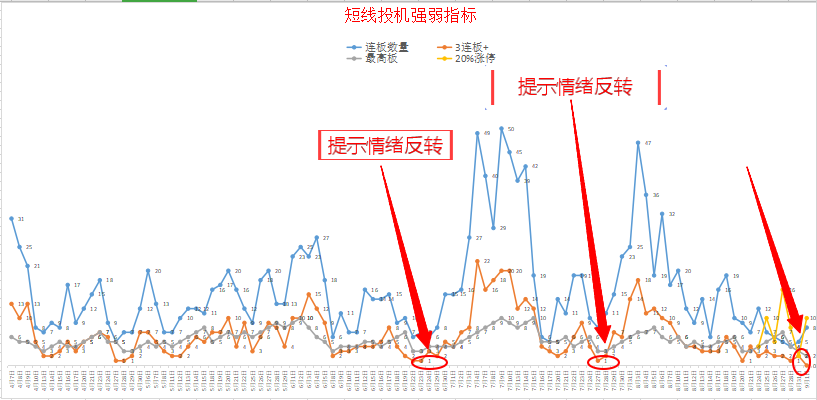 难得的赚钱机会出现了！如何挑选盈利个股？