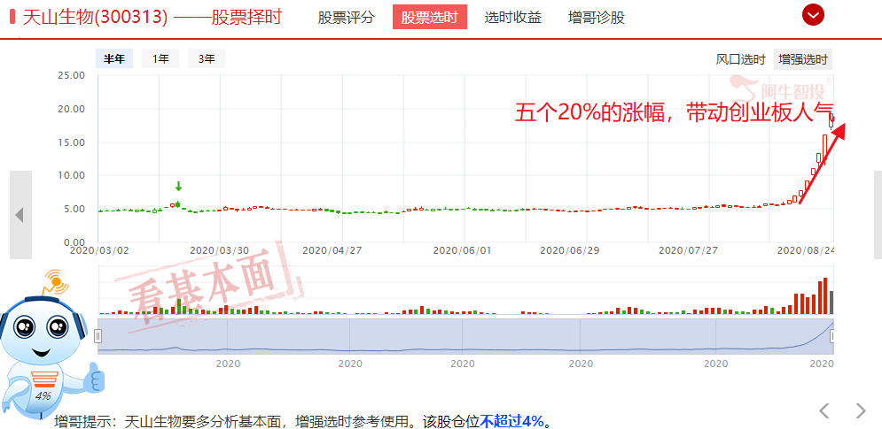 一头牛值一千万，天山生物妖性十足带领创业板劣币驱逐良币