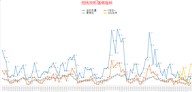 难得的赚钱机会出现了！如何挑选盈利个股？