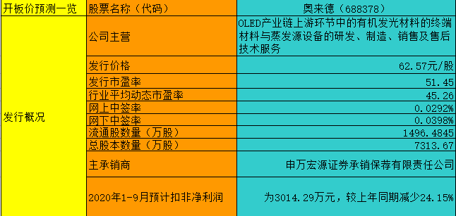 【竞猜】奥来德 究竟能赚多少？