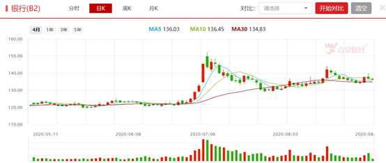 中报已成过去式，三季报行情已经开启！