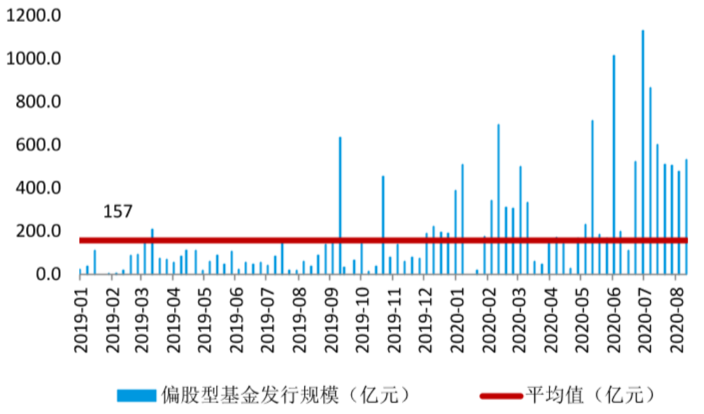 南下资金抓住了四个翻倍股