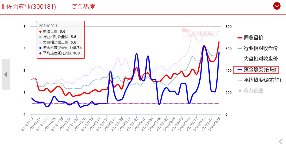 妖王在现，低位大肉等你来拿！