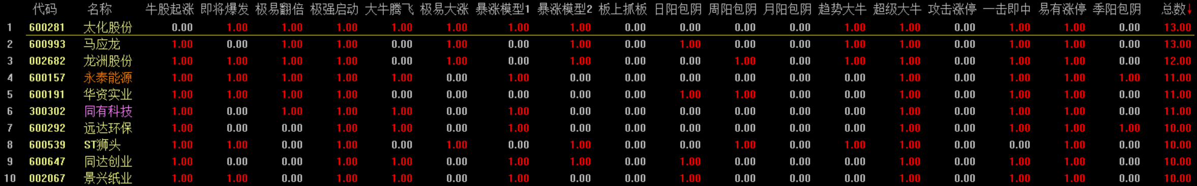 小不忍则乱大谋