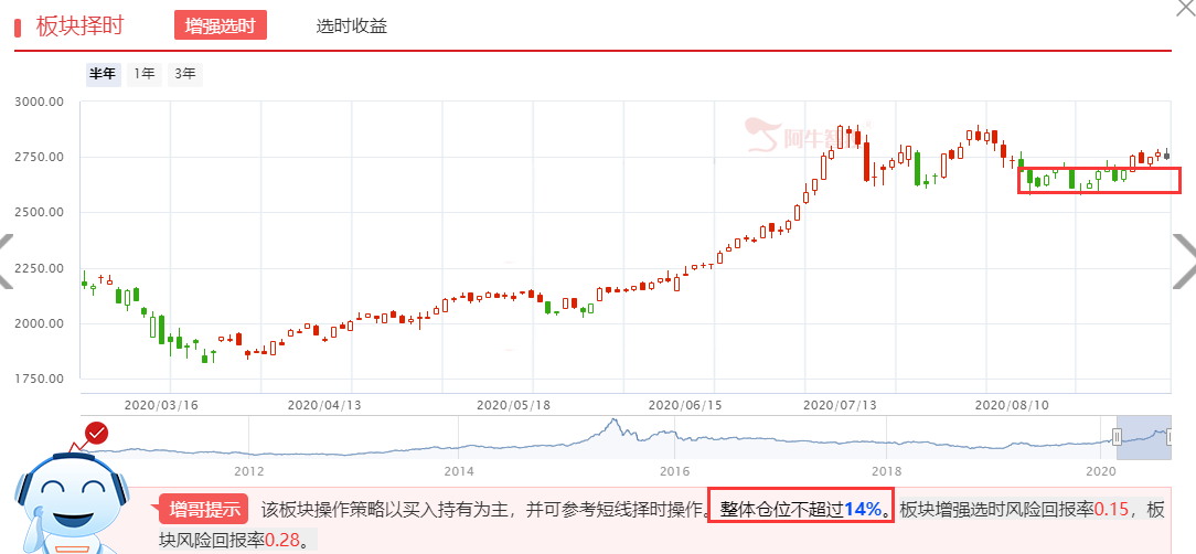 妖王在现，低位大肉等你来拿！