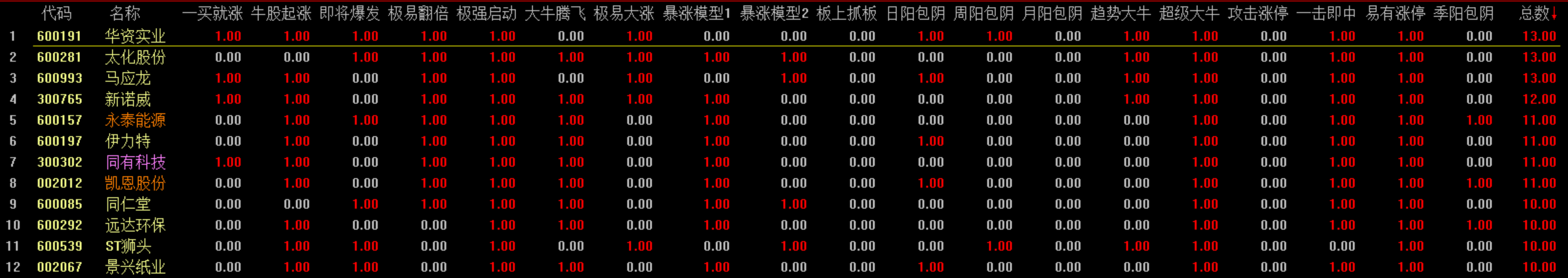 今天盘口还是不能激进做多