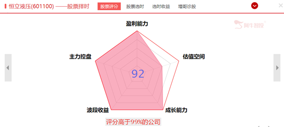 产销两旺，工程机械持续高景气！