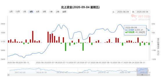 天山老妖之后科技板块能否觉醒？！