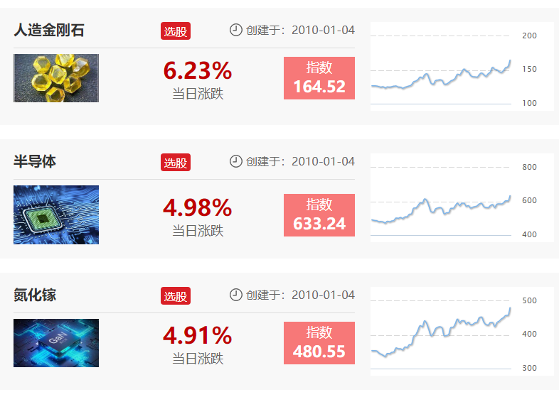 十四五规划给支持，第三代半导体产业发展迎来较好机遇