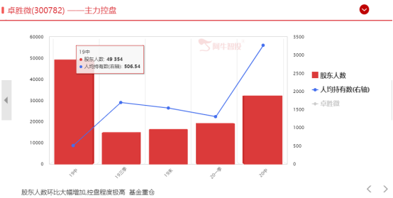 天山老妖之后科技板块能否觉醒？！