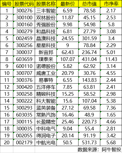 大跌眼镜，特斯拉股价只值19美元？