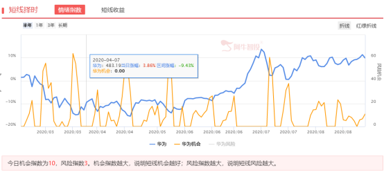 天山老妖之后科技板块能否觉醒？！