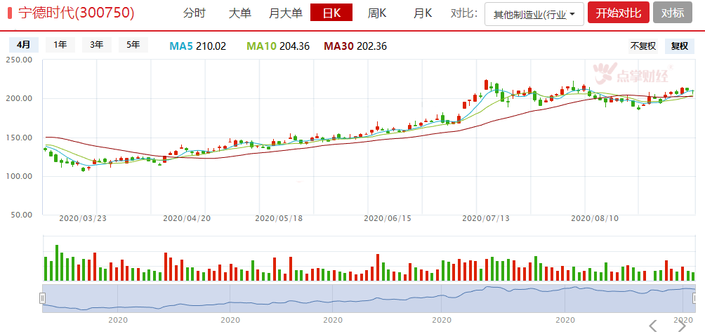 大跌眼镜，特斯拉股价只值19美元？