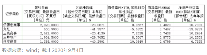 ​惊，60亿美元“空手套白狼”，“股神”版教学？（建议收藏）