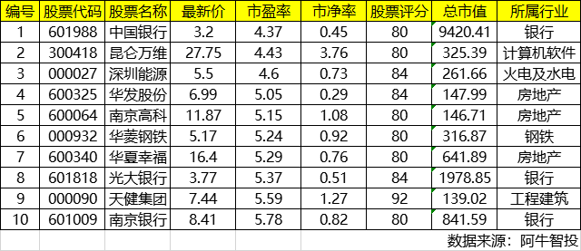 ​惊，60亿美元“空手套白狼”，“股神”版教学？（建议收藏）